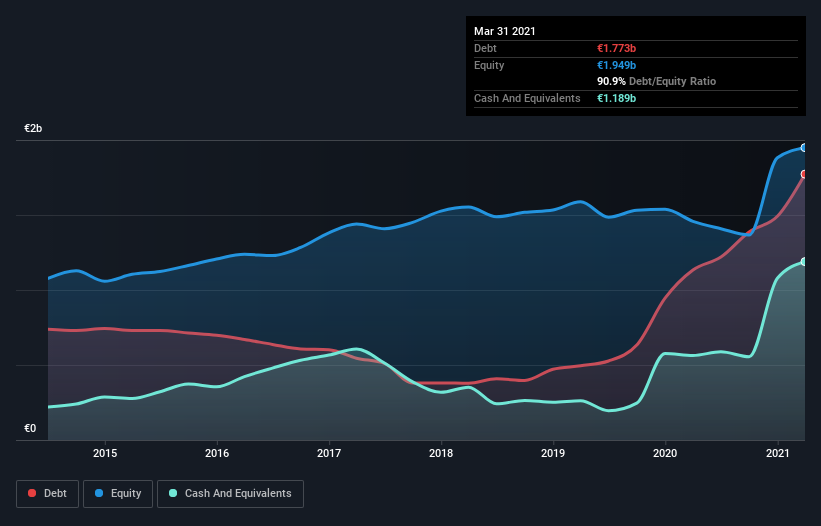 debt-equity-history-analysis