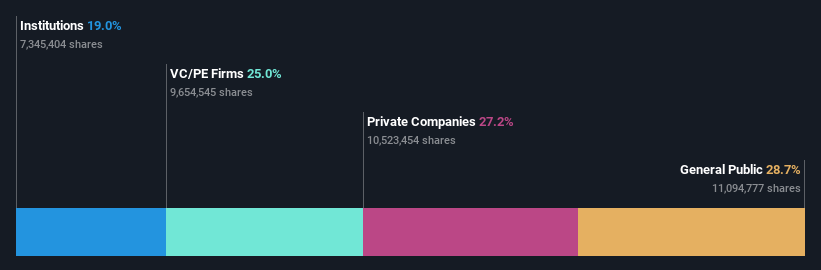 ownership-breakdown