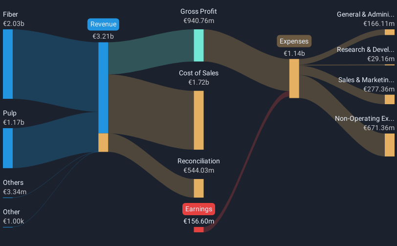 revenue-and-expenses-breakdown