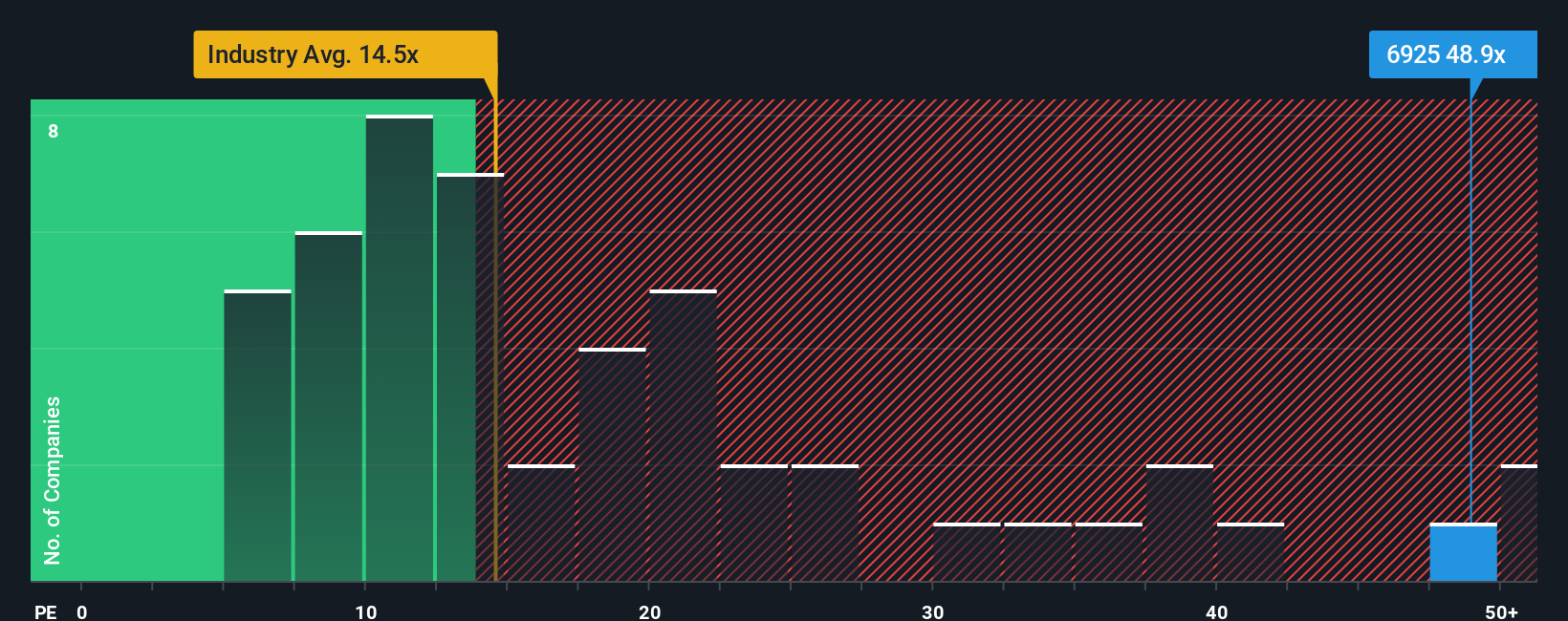 pe-multiple-vs-industry