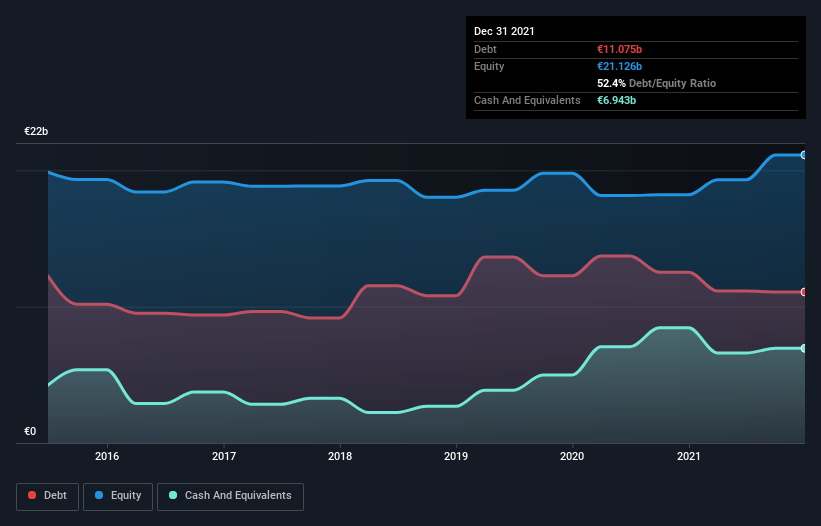 debt-equity-history-analysis