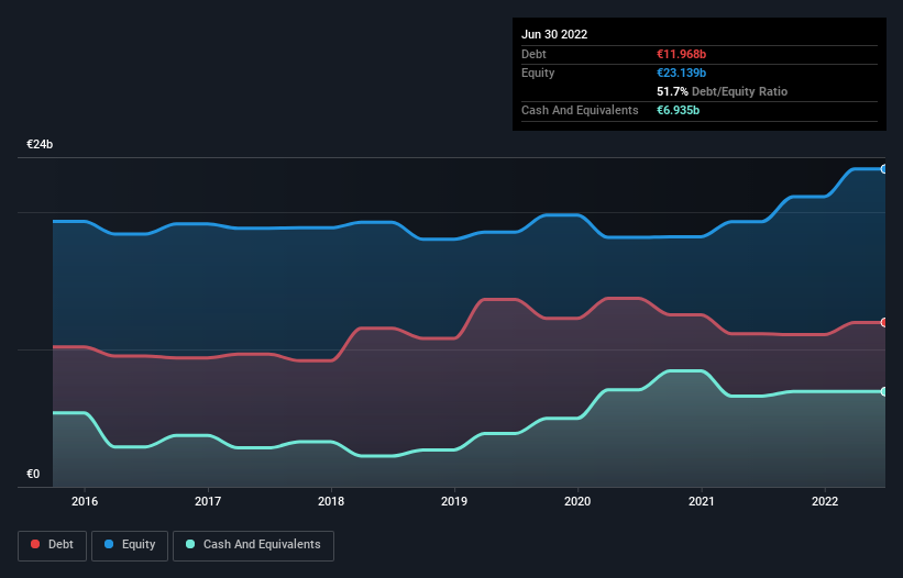 debt-equity-history-analysis