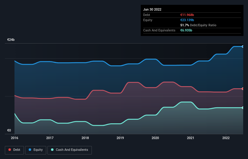 debt-equity-history-analysis