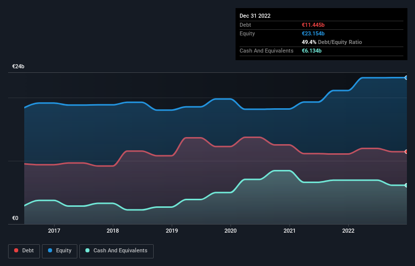 debt-equity-history-analysis