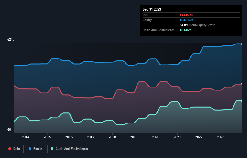 debt-equity-history-analysis