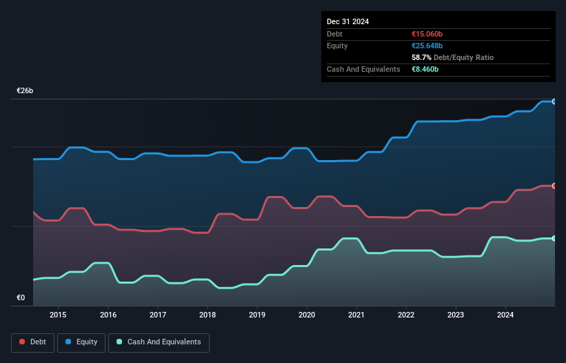 debt-equity-history-analysis