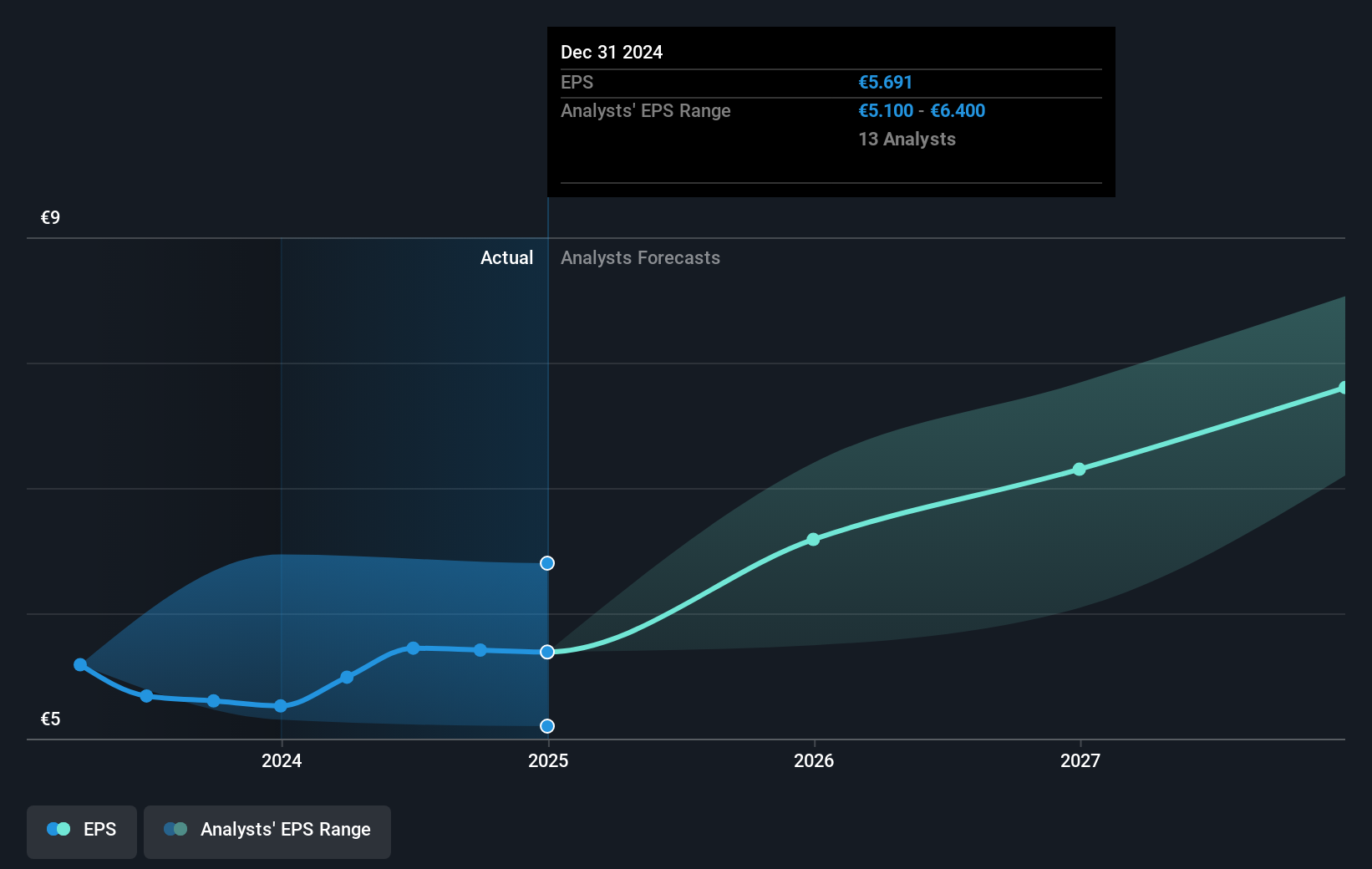 earnings-per-share-growth