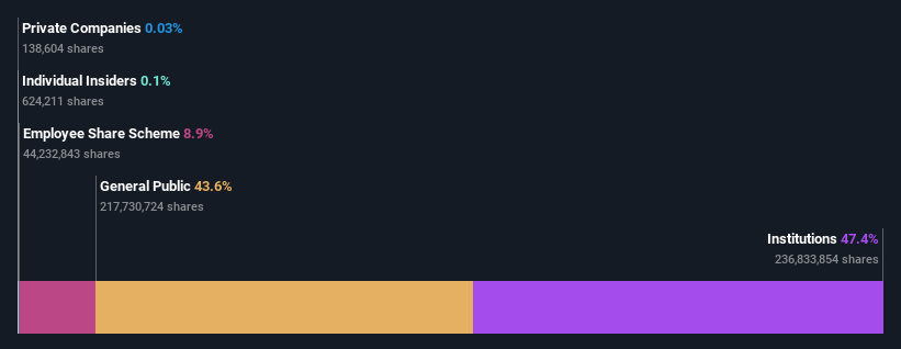 ownership-breakdown