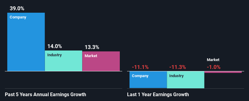 past-earnings-growth