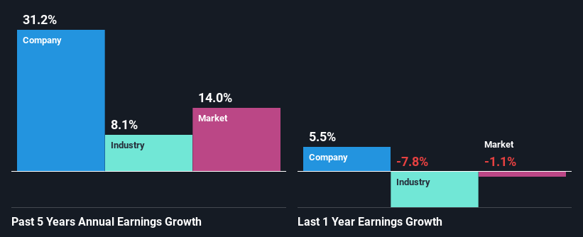 past-earnings-growth