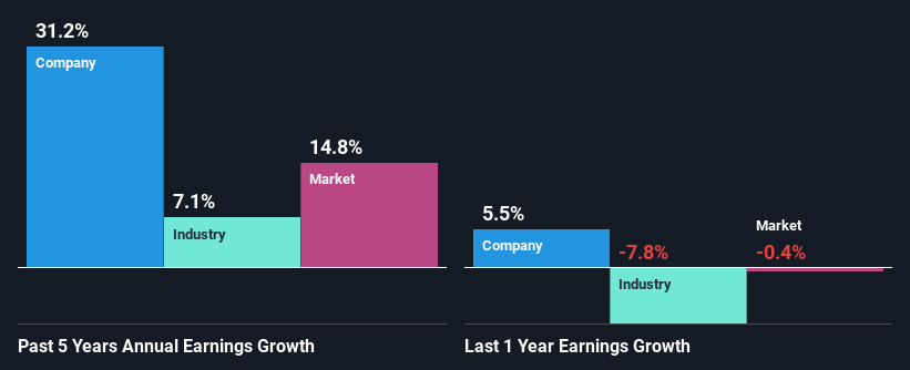 past-earnings-growth