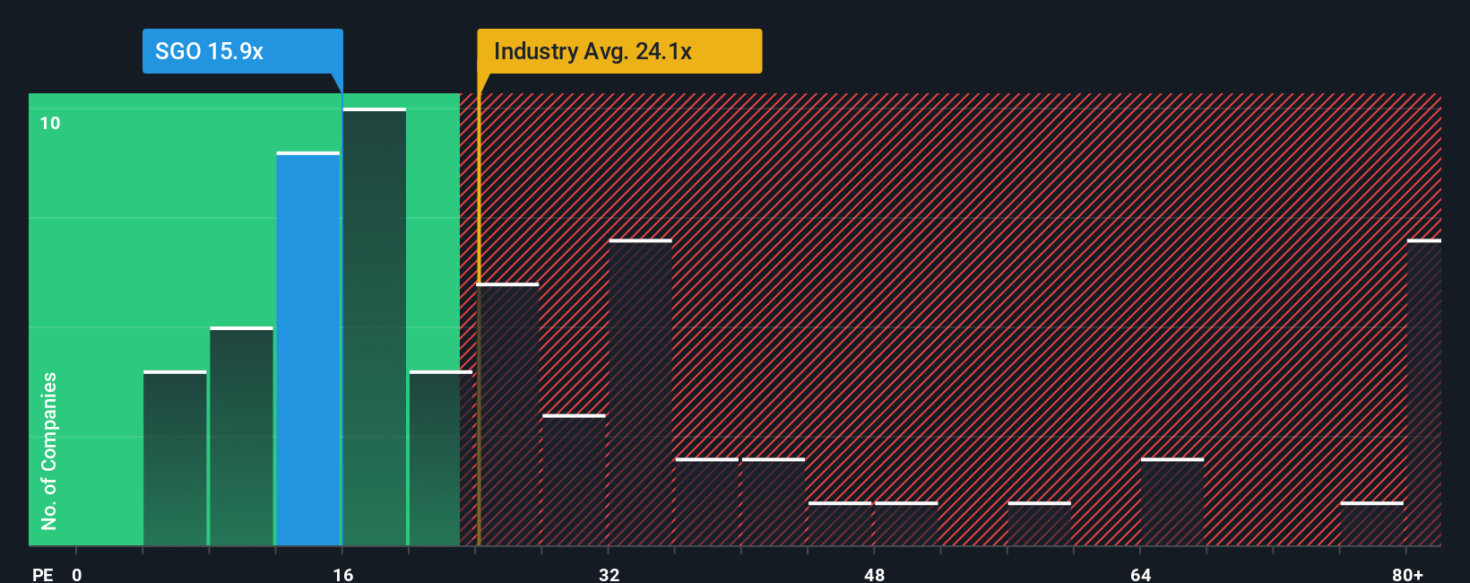 pe-multiple-vs-industry