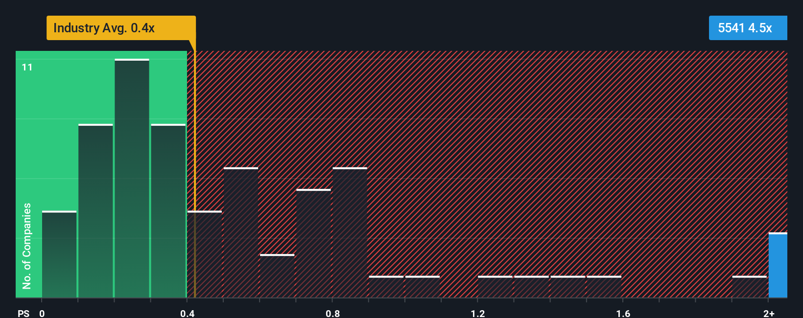 ps-multiple-vs-industry