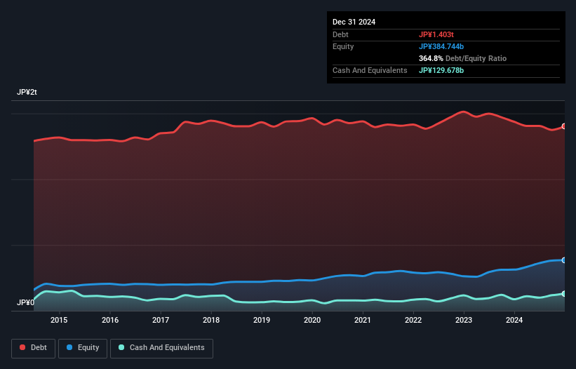 debt-equity-history-analysis