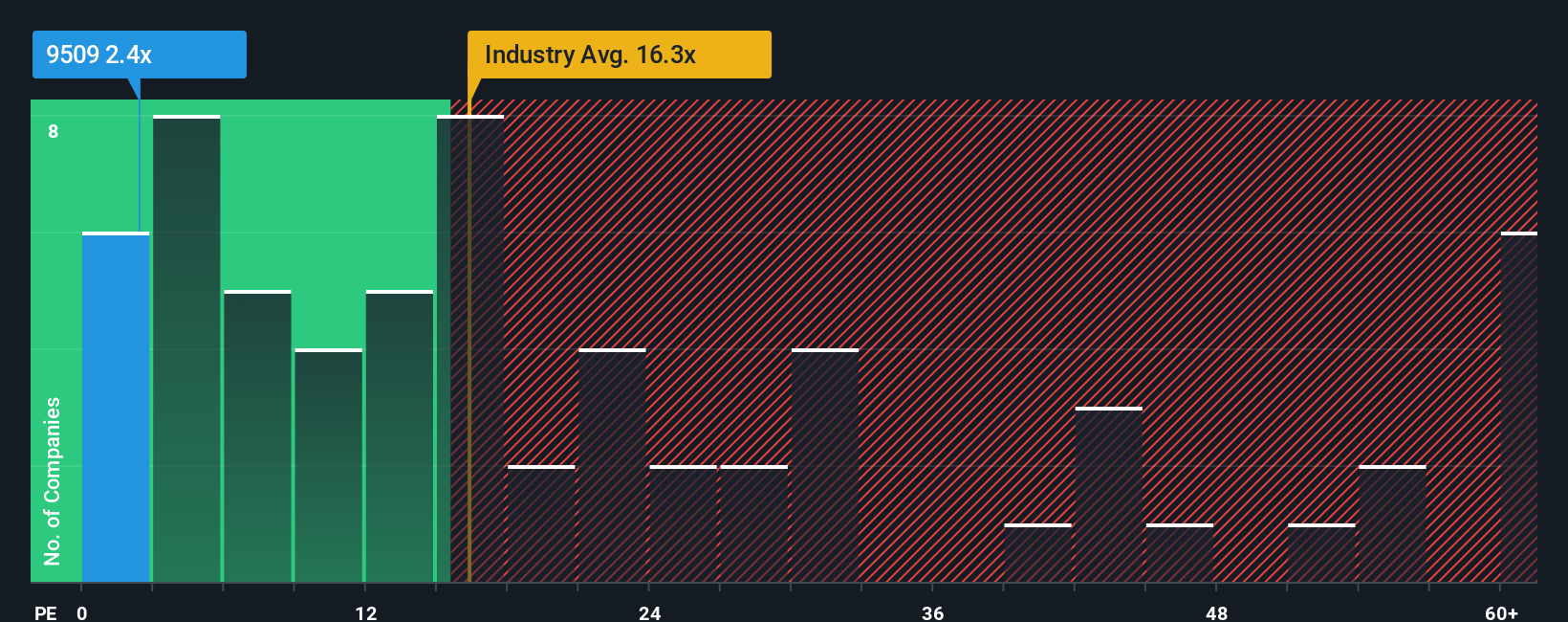 pe-multiple-vs-industry
