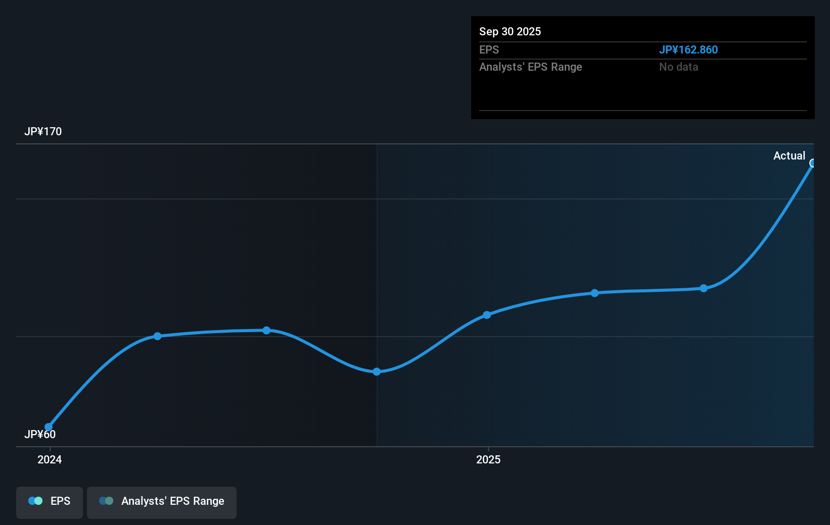earnings-per-share-growth