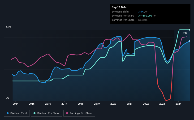 historic-dividend