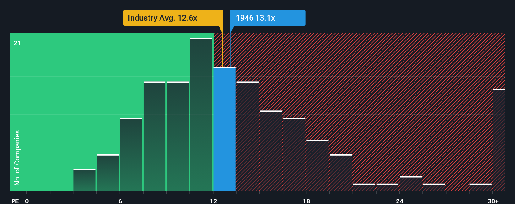 pe-multiple-vs-industry