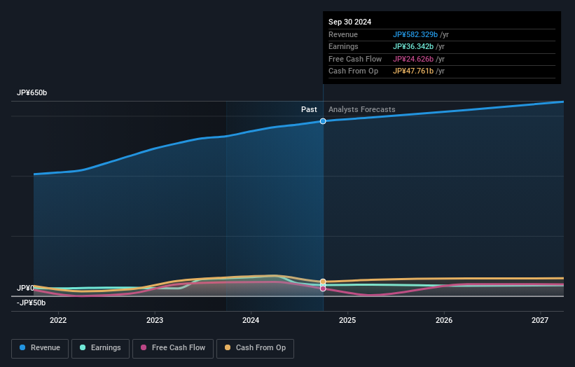 earnings-and-revenue-growth