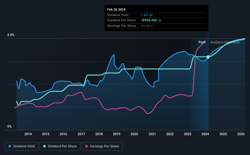 historic-dividend