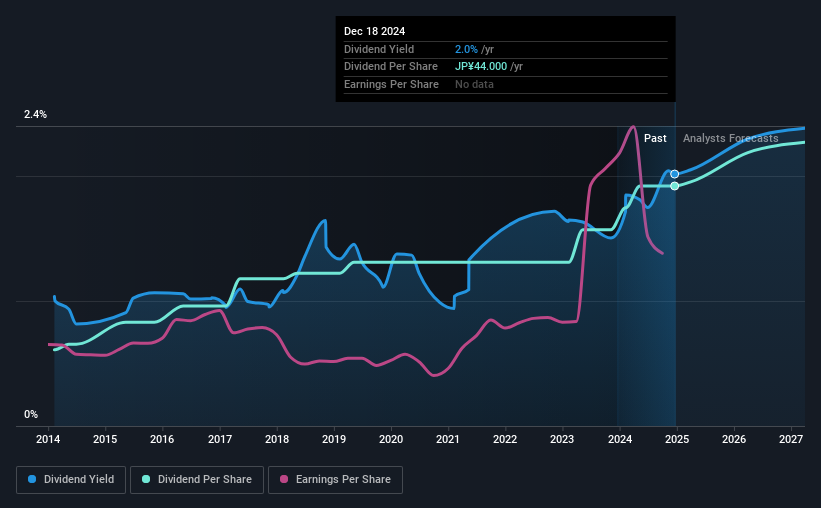 historic-dividend