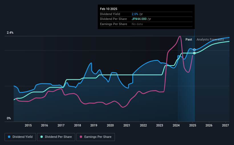 historic-dividend