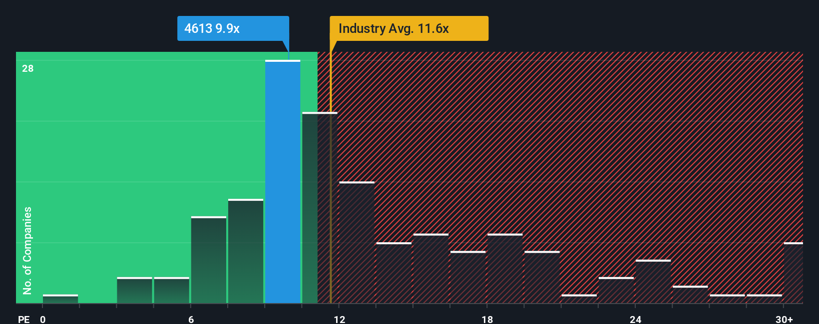 pe-multiple-vs-industry