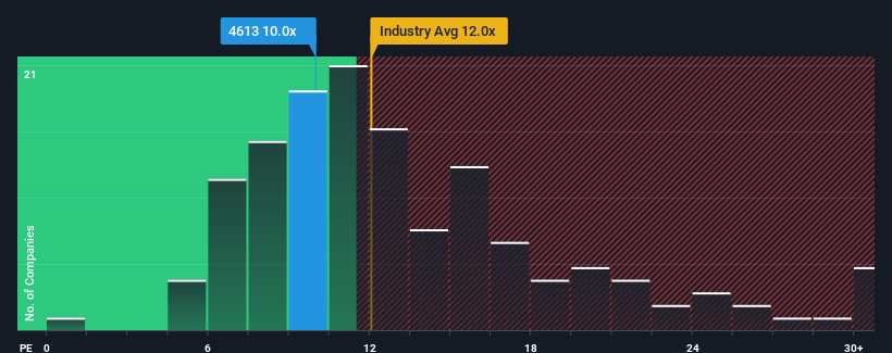 pe-multiple-vs-industry