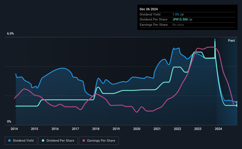 historic-dividend