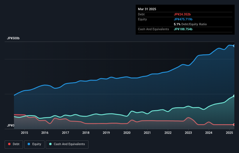 debt-equity-history-analysis