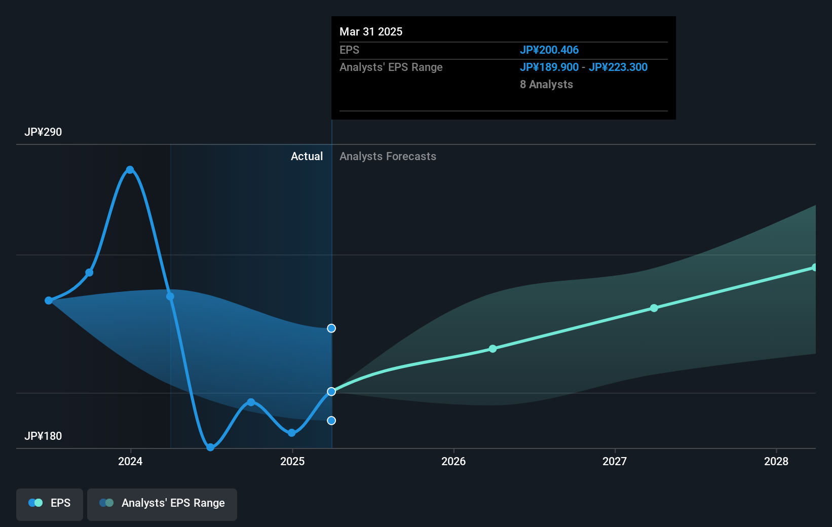 earnings-per-share-growth