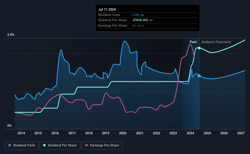 historic-dividend