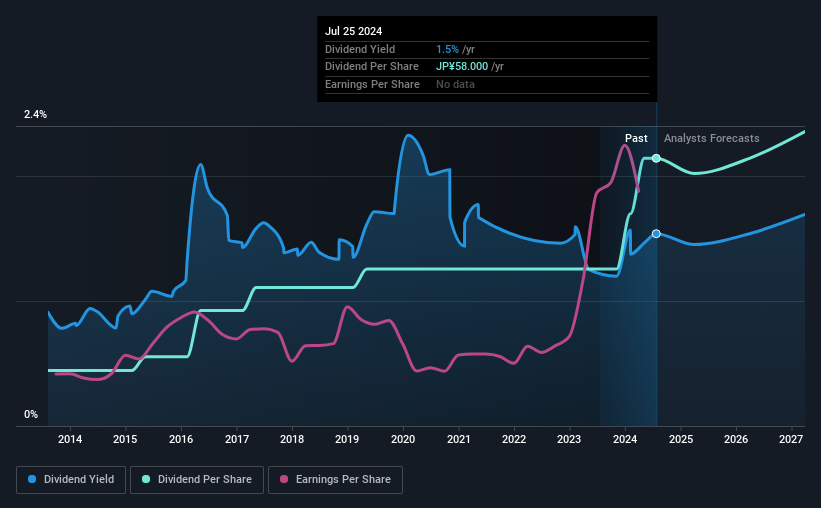 historic-dividend