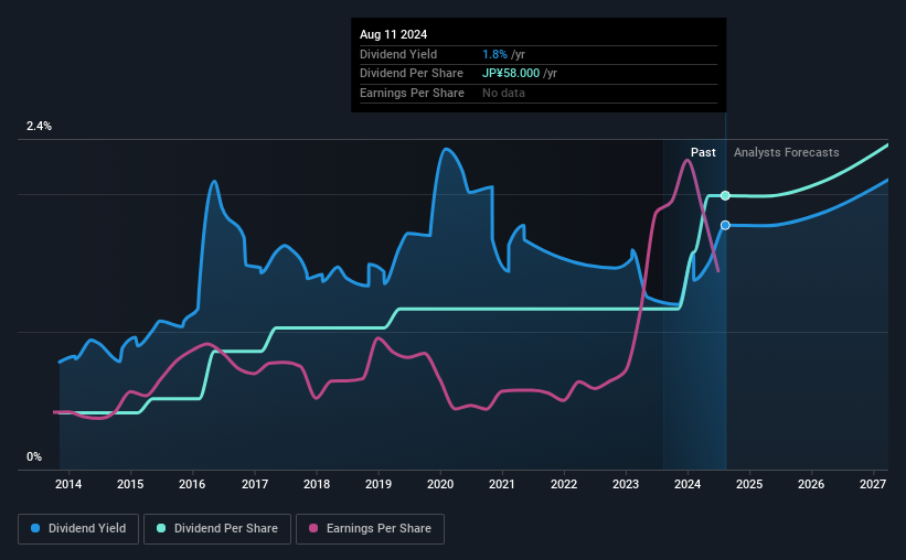 historic-dividend