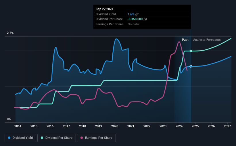 historic-dividend