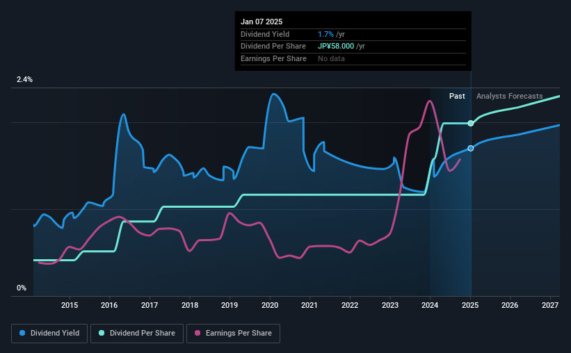 historic-dividend