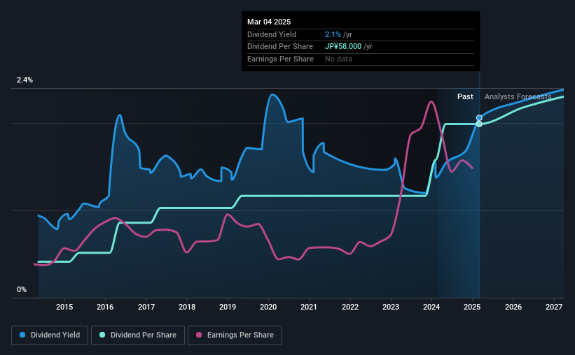 historic-dividend