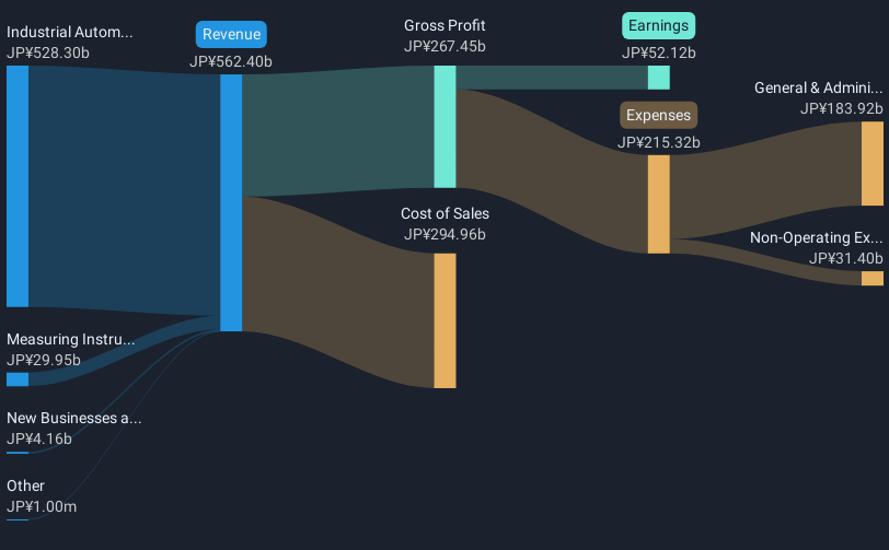 revenue-and-expenses-breakdown