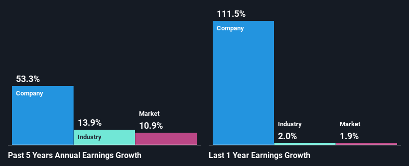 past-earnings-growth