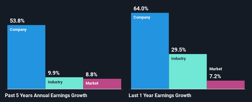 past-earnings-growth