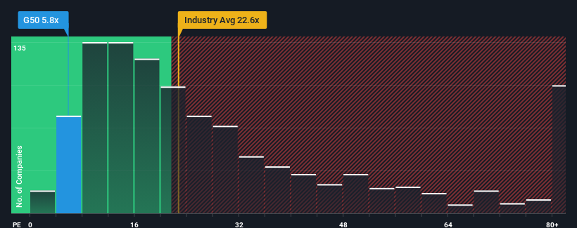 pe-multiple-vs-industry