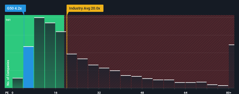 pe-multiple-vs-industry