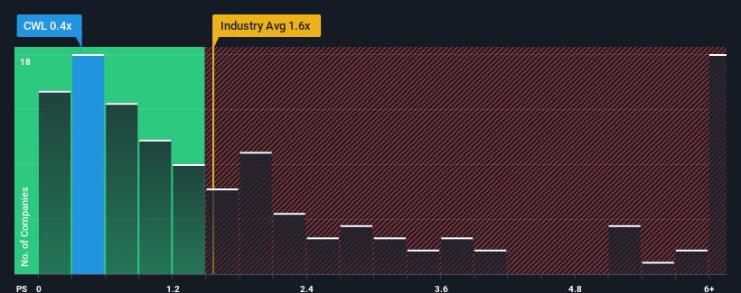 ps-multiple-vs-industry