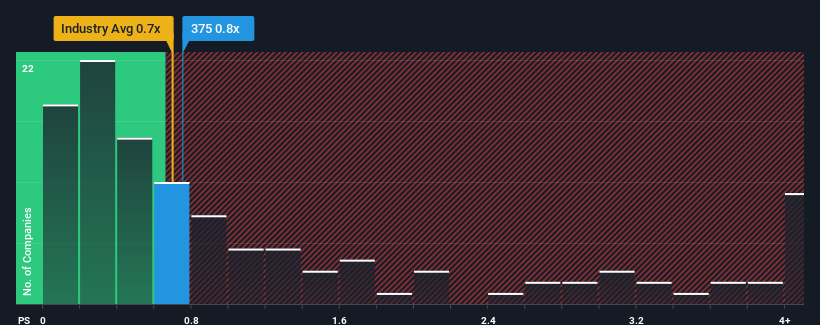 ps-multiple-vs-industry