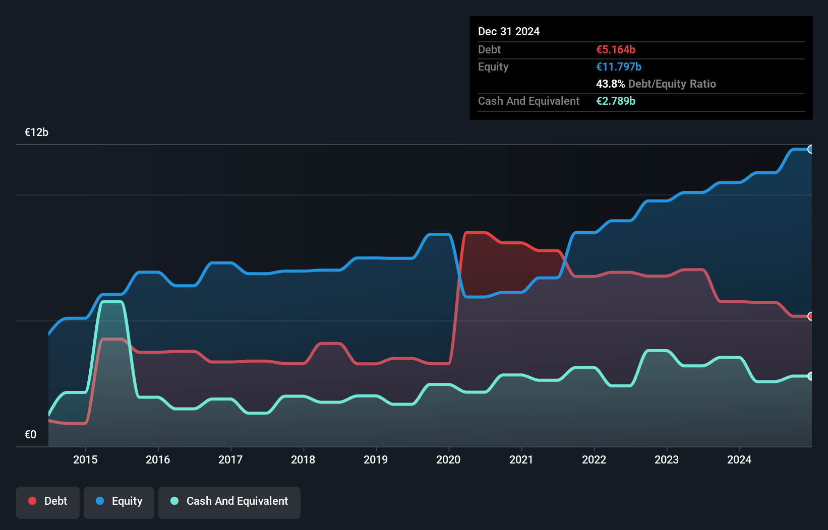 debt-equity-history-analysis
