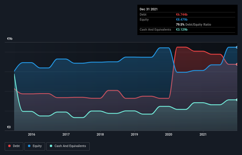 debt-equity-history-analysis