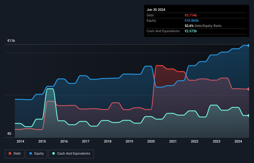 debt-equity-history-analysis