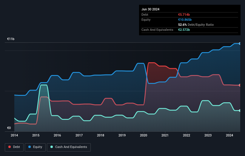 debt-equity-history-analysis