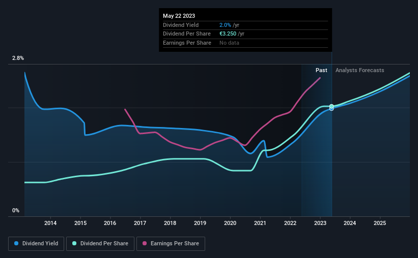 historic-dividend