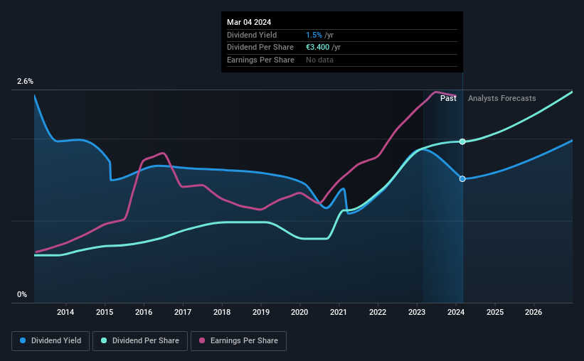 historic-dividend